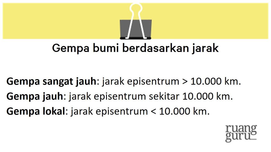 Mengenal Seisme Dan Klasifikasinya | Geografi Kelas 10